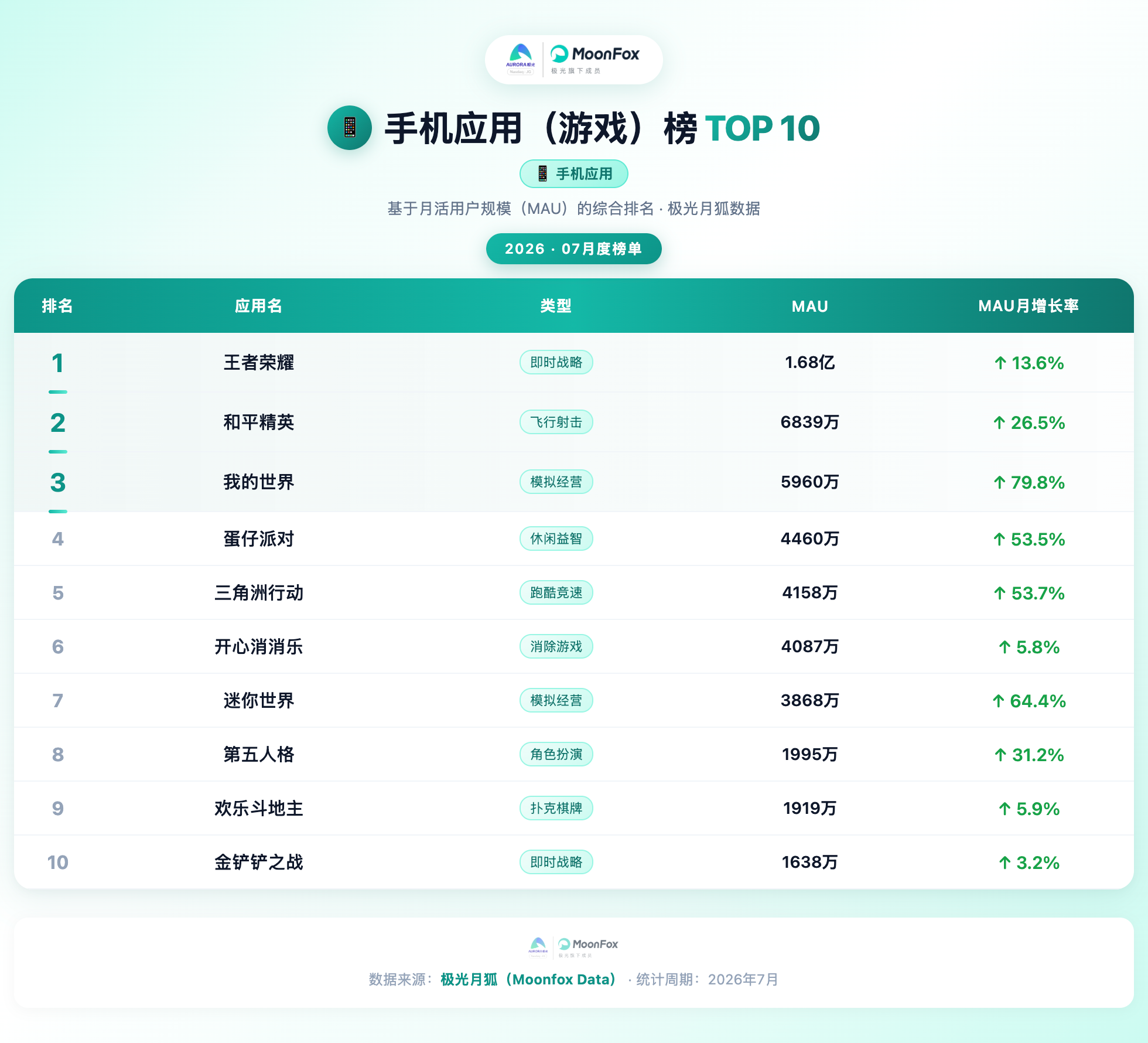 手机应用游戏榜 TOP 10 .html.png